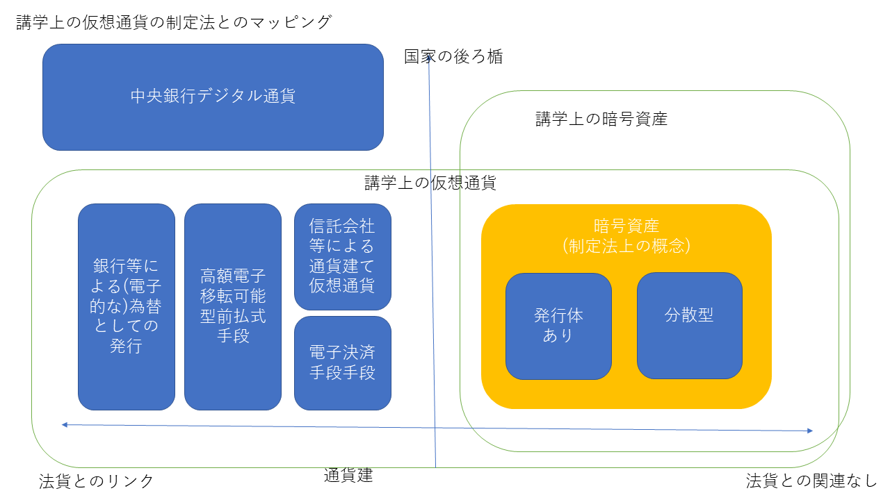 ステーブルコインと電子決済手段の概念 - IT Research Art