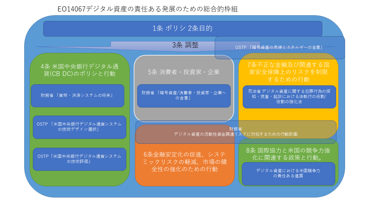 デジタル資産の責任ある発展のための総合的枠組」に示された9つの報告