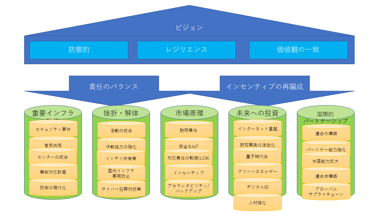 アクティブサイバー防禦を越えて/サイバーセキュリティの法と経済学 ...