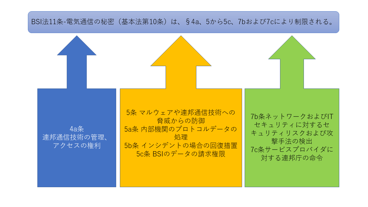 ドイツの刑事、訴訟におけるドイツ及び海外からの諜報調査結果の有用性-