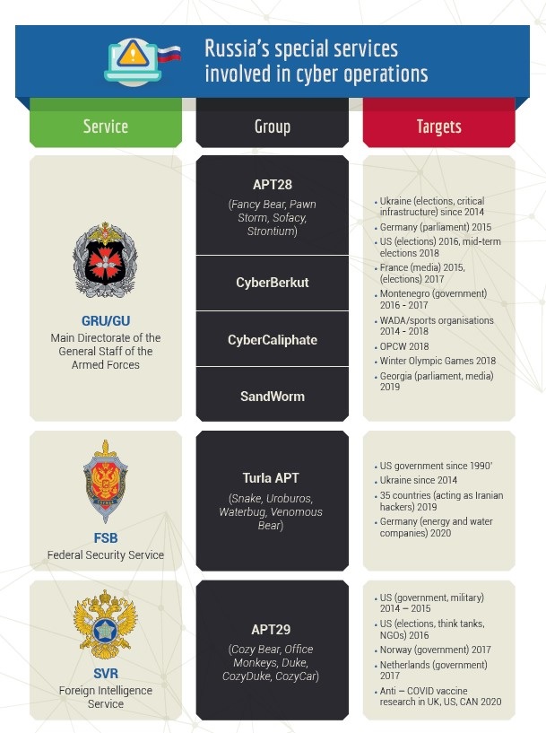 敵を知り 究極のデジタル主権 ロシアのサイバー戦略 It Research Art