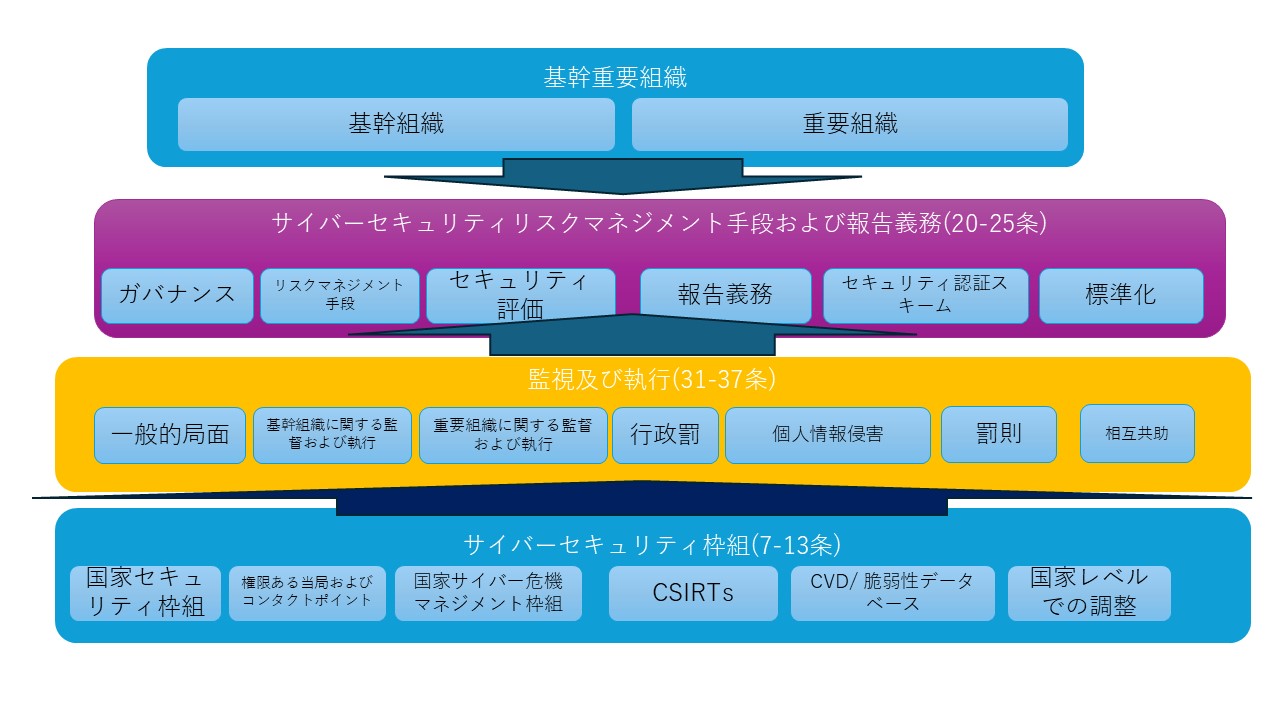 【裁断済】障壁理論 (BARRIERS) Zabbix統合監視実践入門 障害通知、傾向分析、可視化による省力